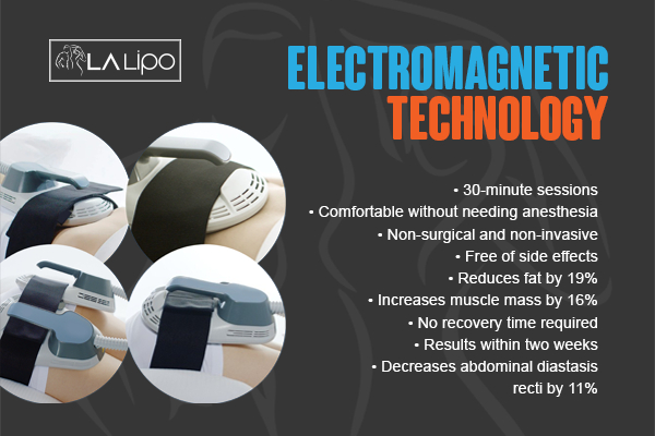 Graphic to show bullet points of how LA-EMS Body Sculpting Oldham treatment works