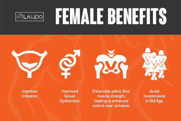 See our incontinence treatment prices and plans from LA LIPO Oldham