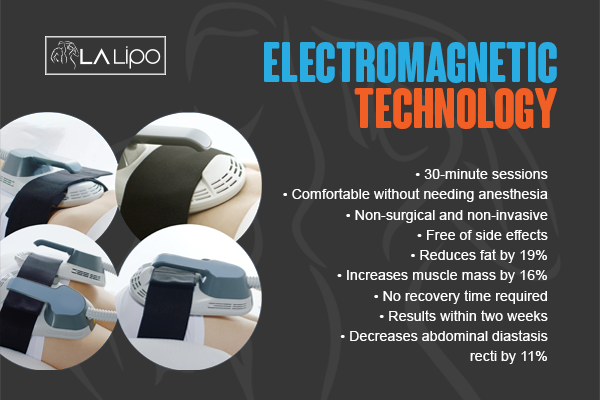 Benefits of LA-EMS Body Sculpting Treatment Oldham