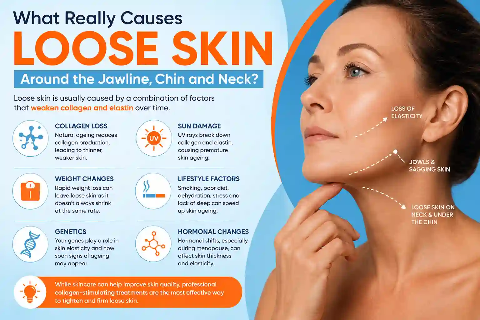 What Really Causes Loose Skin Around the Jawline, Chin and Neck Oldham?